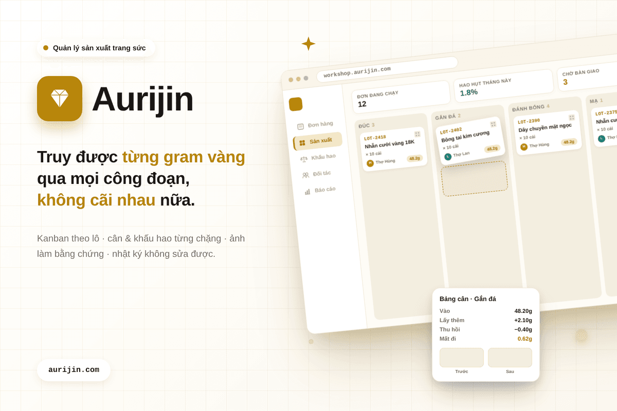 Aurijin